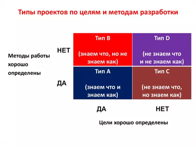 Интеграция бизнес процессов для достижения стратегических целей